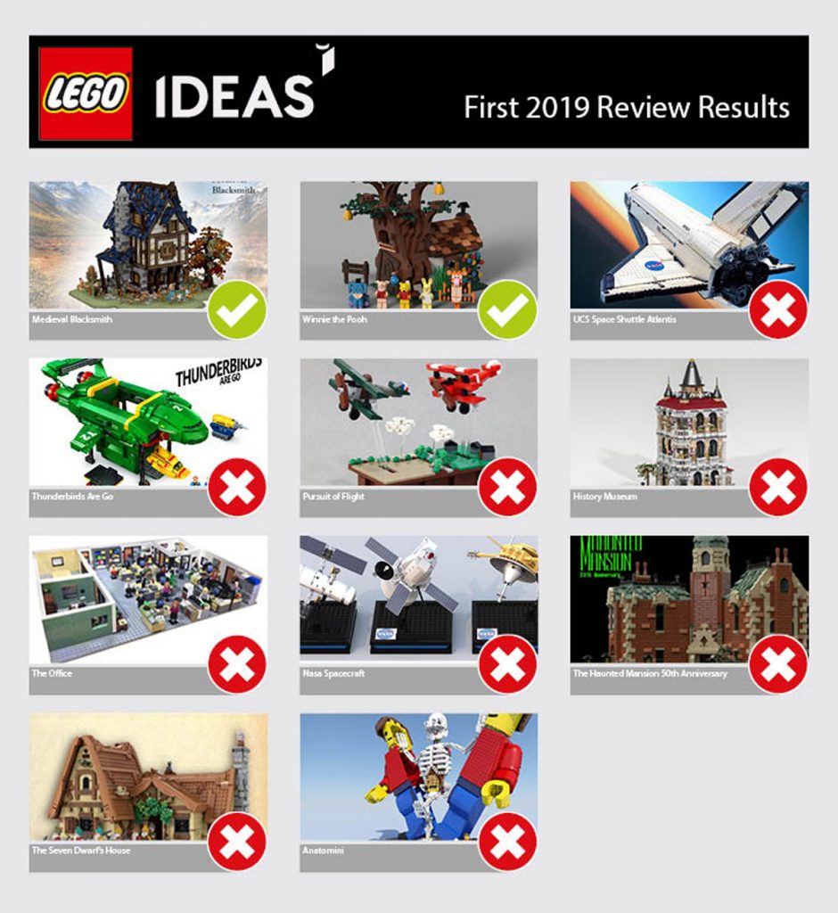 lego ideas not approved