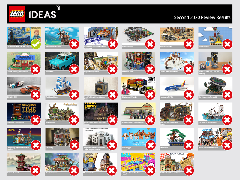 LEGO Ideas Second 2020 Review