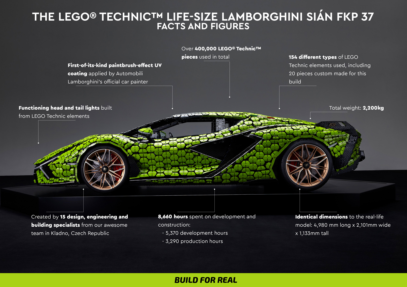  LEGO Technic Lamborghini Sián FKP 37 42115 Building