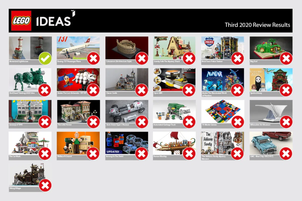 lego ideas 3rd 2020 review